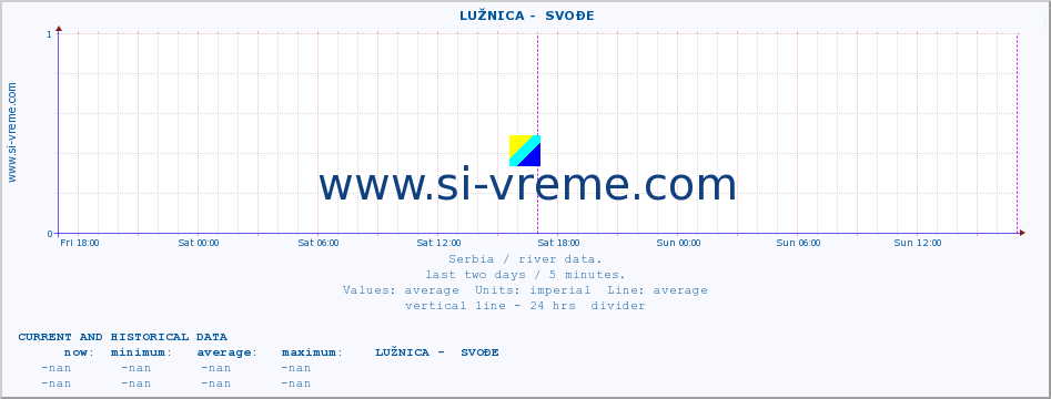  ::  LUŽNICA -  SVOĐE :: height |  |  :: last two days / 5 minutes.