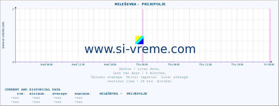  ::  MILEŠEVKA -  PRIJEPOLJE :: height |  |  :: last two days / 5 minutes.