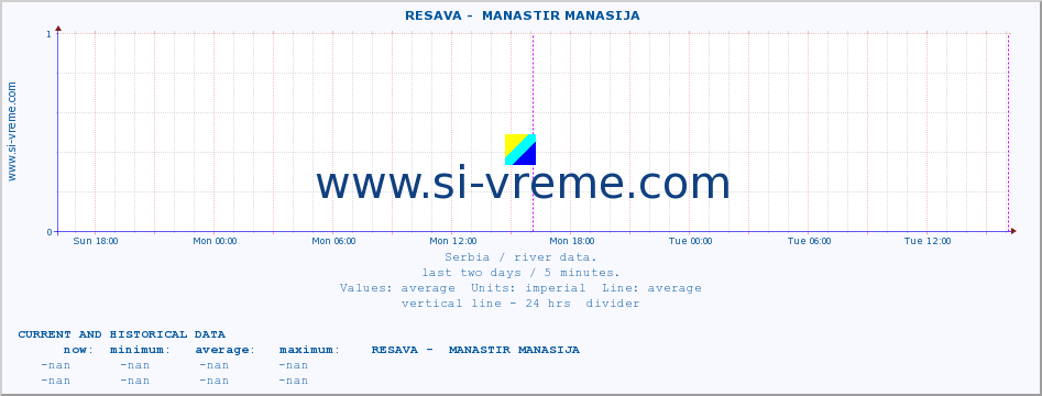  ::  RESAVA -  MANASTIR MANASIJA :: height |  |  :: last two days / 5 minutes.