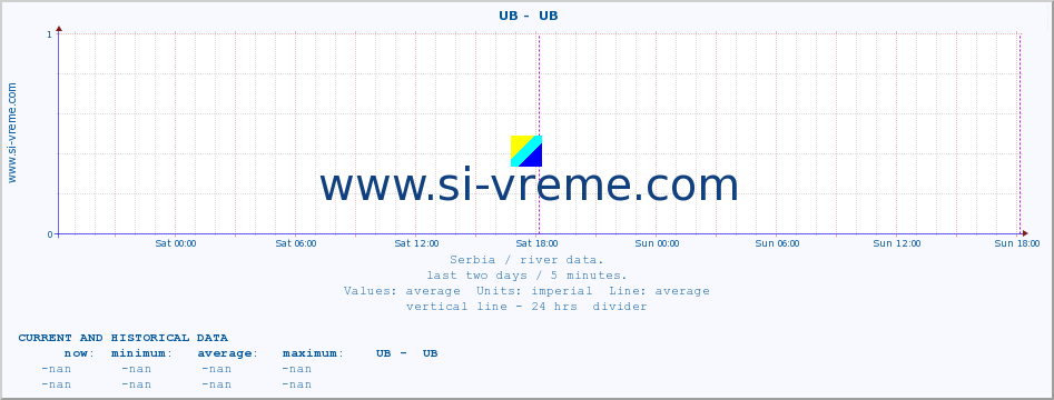  ::  UB -  UB :: height |  |  :: last two days / 5 minutes.