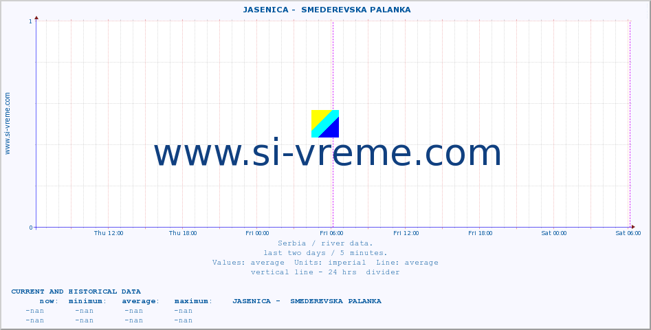  ::  JASENICA -  SMEDEREVSKA PALANKA :: height |  |  :: last two days / 5 minutes.