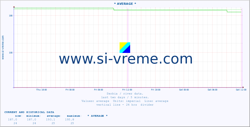  ::  MORAVICA -  ARILJE :: height |  |  :: last two days / 5 minutes.