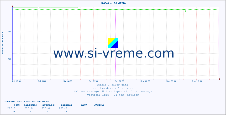  ::  SAVA -  JAMENA :: height |  |  :: last two days / 5 minutes.