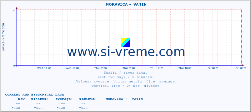  ::  MORAVICA -  VATIN :: height |  |  :: last two days / 5 minutes.