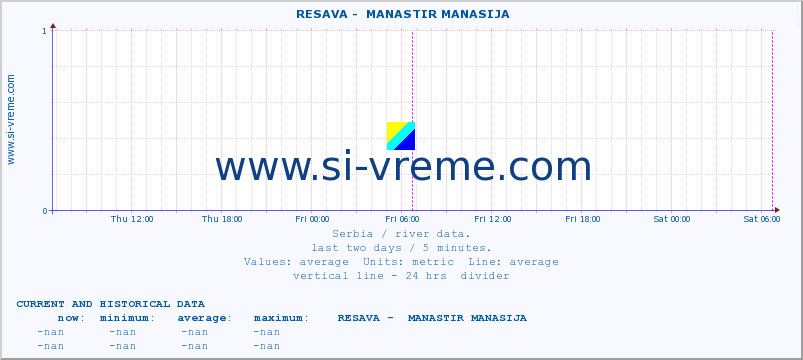  ::  RESAVA -  MANASTIR MANASIJA :: height |  |  :: last two days / 5 minutes.