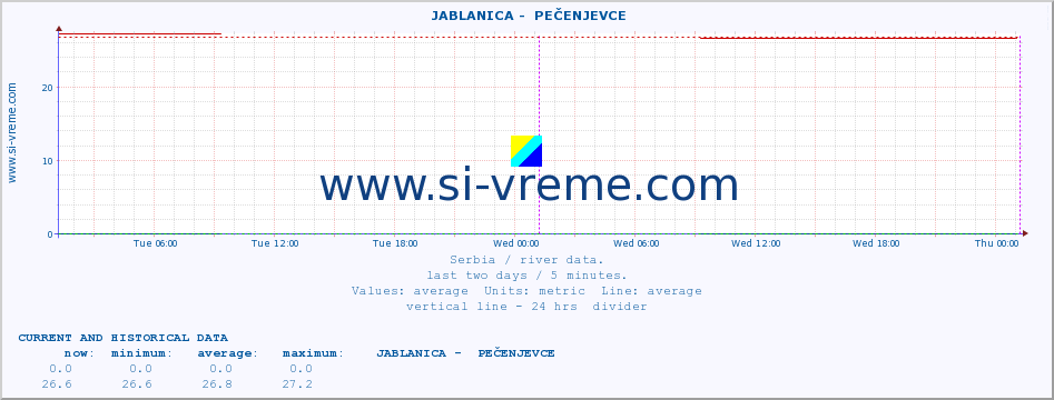  ::  JABLANICA -  PEČENJEVCE :: height |  |  :: last two days / 5 minutes.