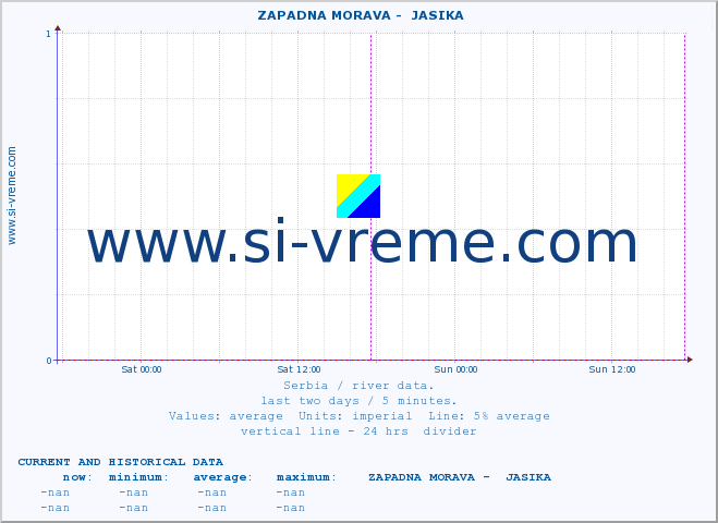  ::  ZAPADNA MORAVA -  JASIKA :: height |  |  :: last two days / 5 minutes.