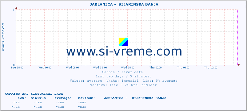  ::  JABLANICA -  SIJARINSKA BANJA :: height |  |  :: last two days / 5 minutes.