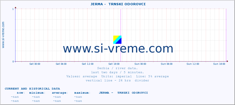  ::  JERMA -  TRNSKI ODOROVCI :: height |  |  :: last two days / 5 minutes.