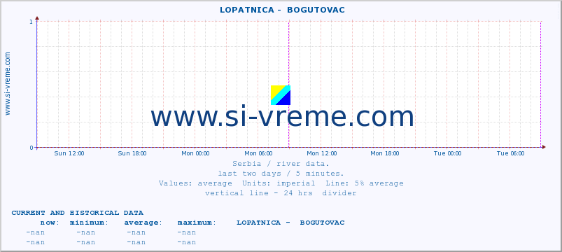  ::  LOPATNICA -  BOGUTOVAC :: height |  |  :: last two days / 5 minutes.