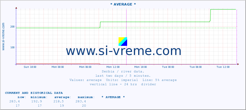  ::  STUDENICA -  DEVIĆI :: height |  |  :: last two days / 5 minutes.