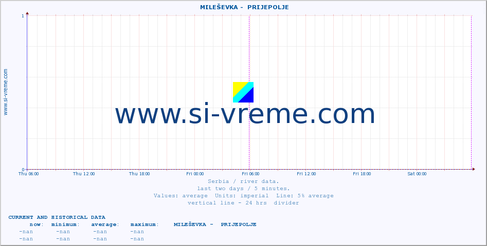  ::  MILEŠEVKA -  PRIJEPOLJE :: height |  |  :: last two days / 5 minutes.