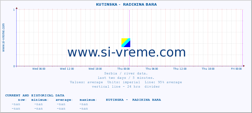  ::  KUTINSKA -  RADIKINA BARA :: height |  |  :: last two days / 5 minutes.