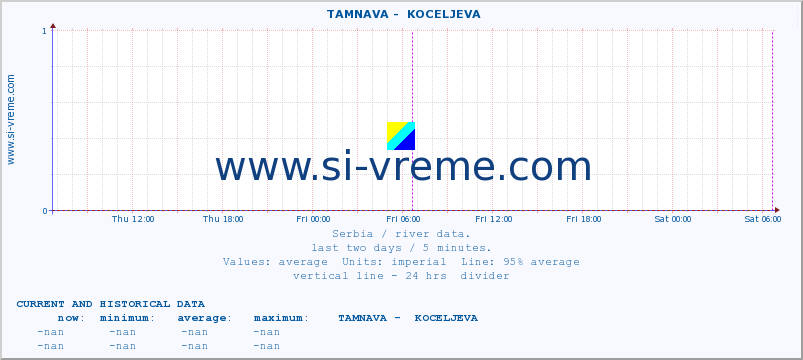  ::  TAMNAVA -  KOCELJEVA :: height |  |  :: last two days / 5 minutes.