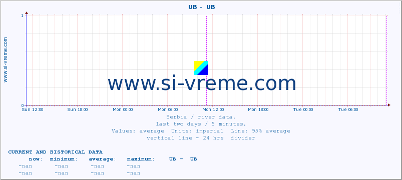  ::  UB -  UB :: height |  |  :: last two days / 5 minutes.