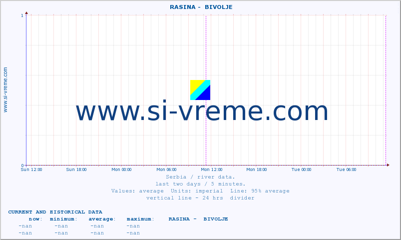  ::  RASINA -  BIVOLJE :: height |  |  :: last two days / 5 minutes.