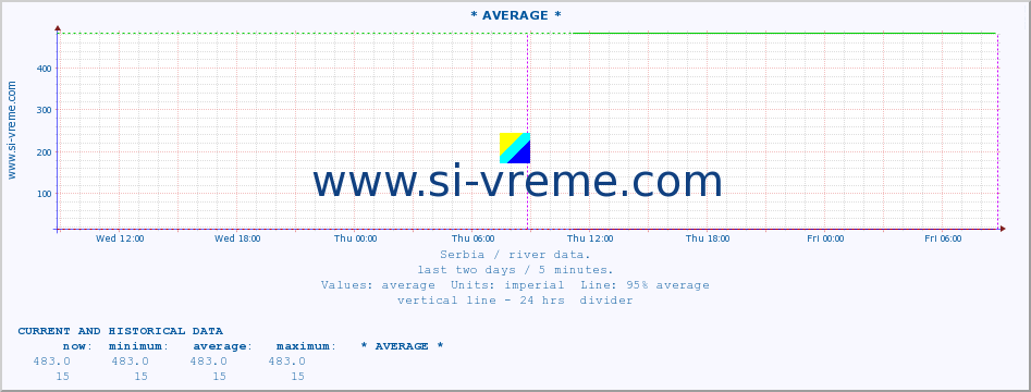  ::  DRINA -  BADOVINCI :: height |  |  :: last two days / 5 minutes.