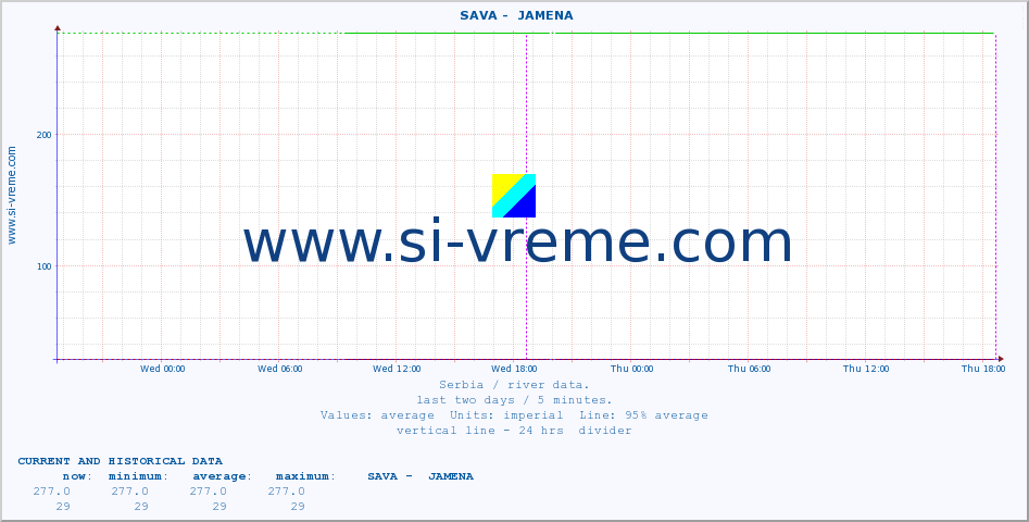  ::  SAVA -  JAMENA :: height |  |  :: last two days / 5 minutes.