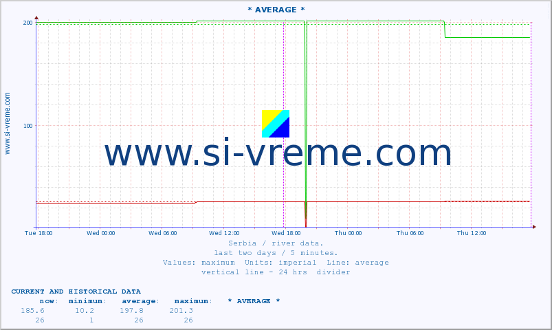  ::  MORAVICA -  ARILJE :: height |  |  :: last two days / 5 minutes.