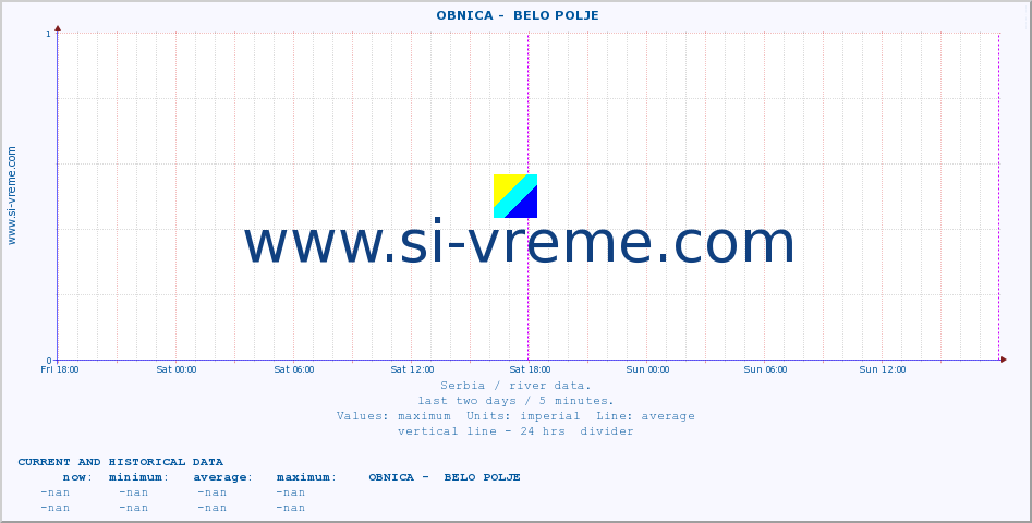  ::  OBNICA -  BELO POLJE :: height |  |  :: last two days / 5 minutes.