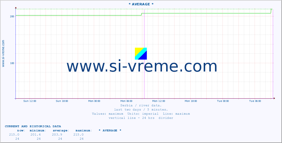  ::  TOPLICA -  DONJA SELOVA :: height |  |  :: last two days / 5 minutes.