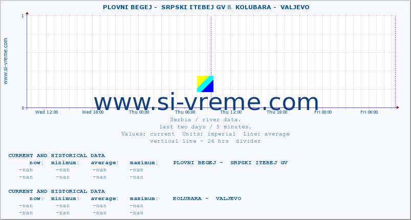  ::  PLOVNI BEGEJ -  SRPSKI ITEBEJ GV &  KOLUBARA -  VALJEVO :: height |  |  :: last two days / 5 minutes.