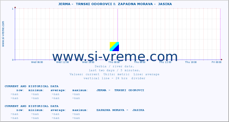  ::  JERMA -  TRNSKI ODOROVCI &  ZAPADNA MORAVA -  JASIKA :: height |  |  :: last two days / 5 minutes.