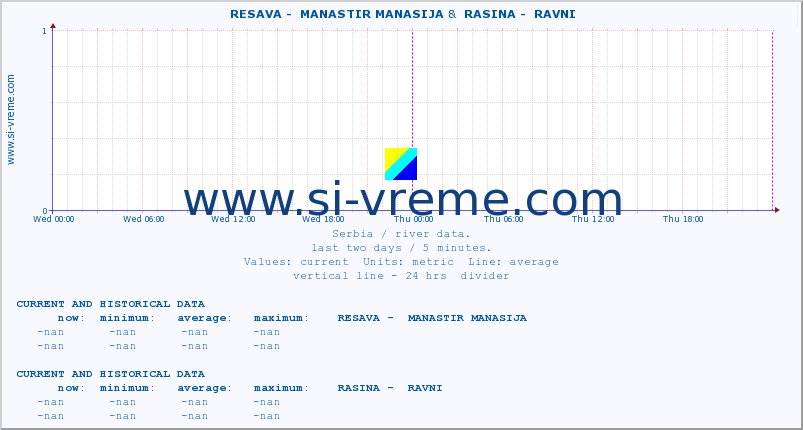  ::  RESAVA -  MANASTIR MANASIJA &  RASINA -  RAVNI :: height |  |  :: last two days / 5 minutes.