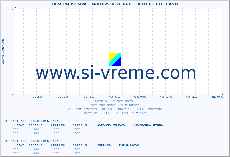  ::  ZAPADNA MORAVA -  KRATOVSKA STENA &  TOPLICA -  PEPELJEVAC :: height |  |  :: last two days / 5 minutes.