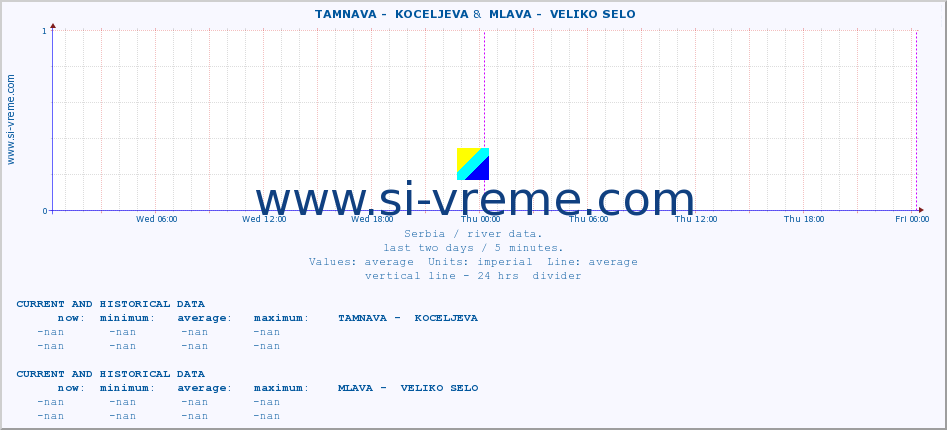  ::  TAMNAVA -  KOCELJEVA &  MLAVA -  VELIKO SELO :: height |  |  :: last two days / 5 minutes.