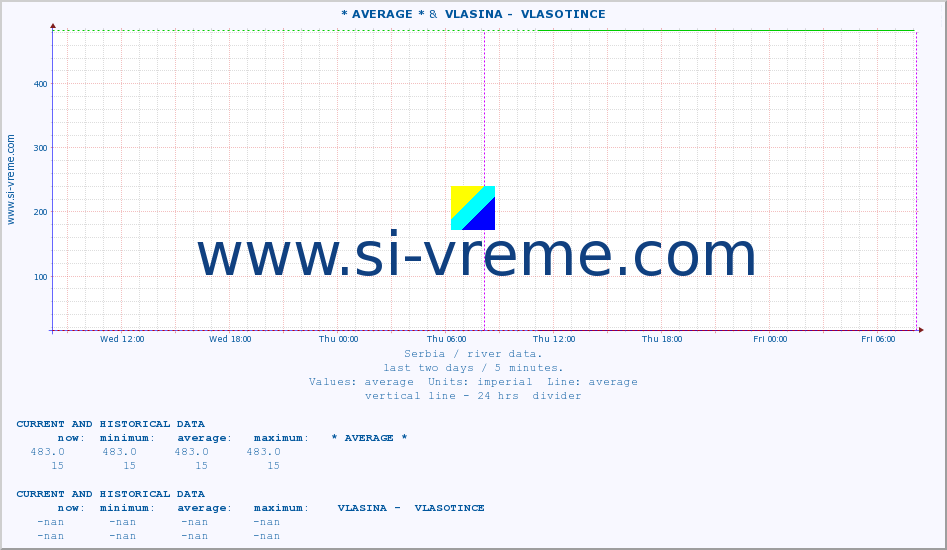  ::  JERMA -  TRNSKI ODOROVCI &  VLASINA -  VLASOTINCE :: height |  |  :: last two days / 5 minutes.