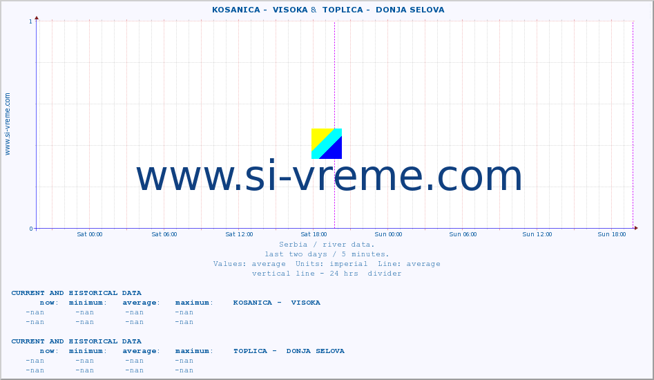  ::  KOSANICA -  VISOKA &  TOPLICA -  DONJA SELOVA :: height |  |  :: last two days / 5 minutes.