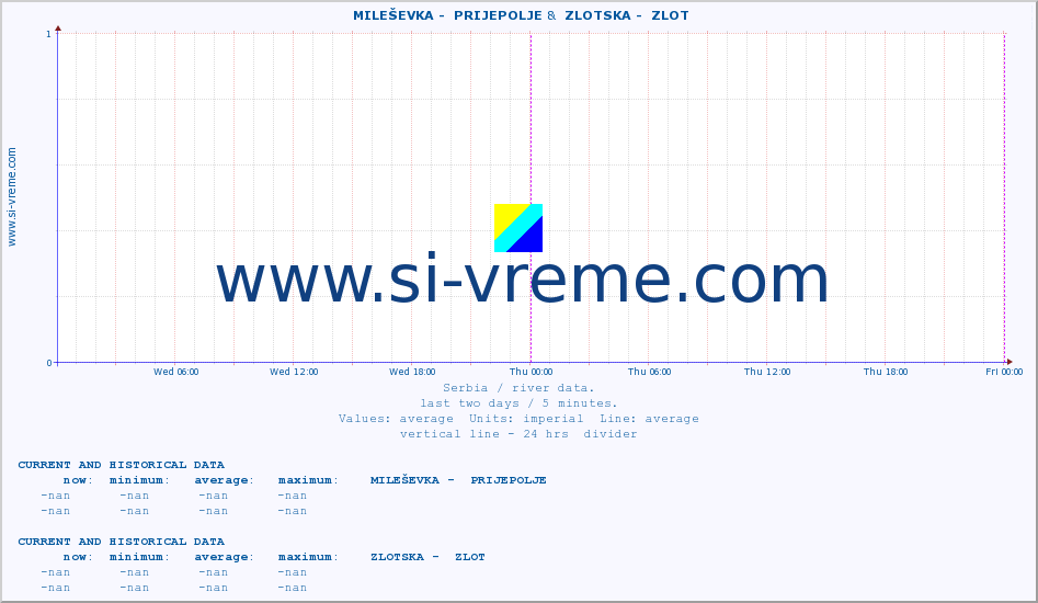  ::  MILEŠEVKA -  PRIJEPOLJE &  ZLOTSKA -  ZLOT :: height |  |  :: last two days / 5 minutes.