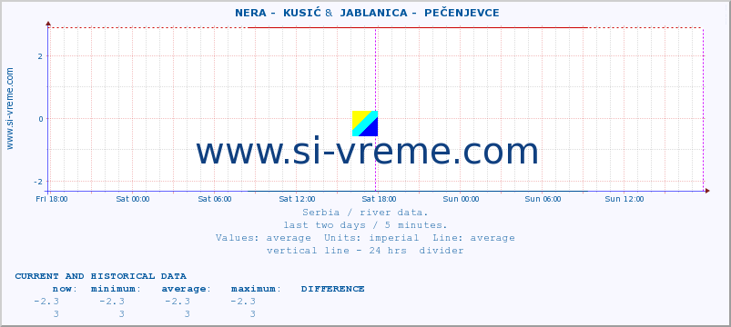  ::  NERA -  KUSIĆ &  JABLANICA -  PEČENJEVCE :: height |  |  :: last two days / 5 minutes.