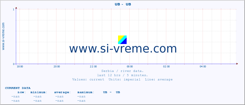  ::  UB -  UB :: height |  |  :: last day / 5 minutes.