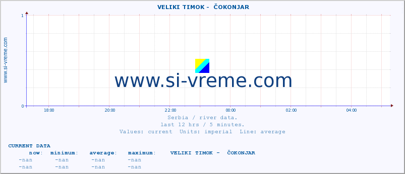  ::  VELIKI TIMOK -  ČOKONJAR :: height |  |  :: last day / 5 minutes.