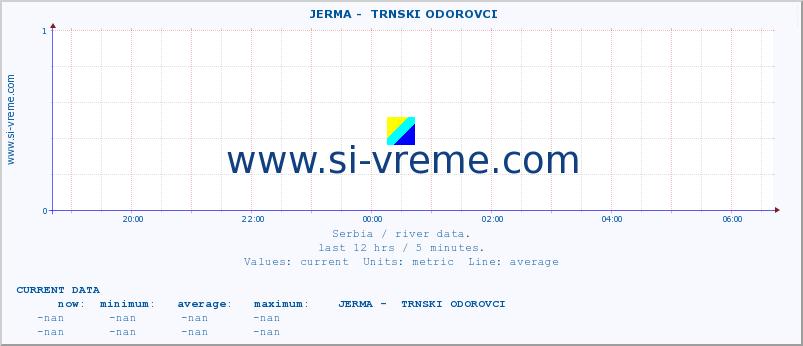  ::  JERMA -  TRNSKI ODOROVCI :: height |  |  :: last day / 5 minutes.