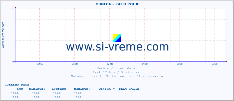  ::  OBNICA -  BELO POLJE :: height |  |  :: last day / 5 minutes.