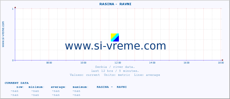  ::  RASINA -  RAVNI :: height |  |  :: last day / 5 minutes.