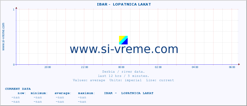  ::  IBAR -  LOPATNICA LAKAT :: height |  |  :: last day / 5 minutes.