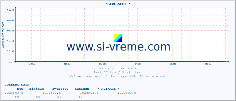  ::  MORAVICA -  GRADINA :: height |  |  :: last day / 5 minutes.