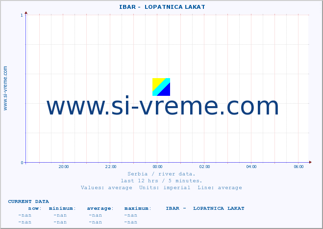  ::  IBAR -  LOPATNICA LAKAT :: height |  |  :: last day / 5 minutes.