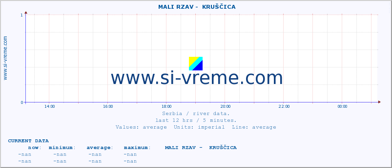  ::  MALI RZAV -  KRUŠČICA :: height |  |  :: last day / 5 minutes.