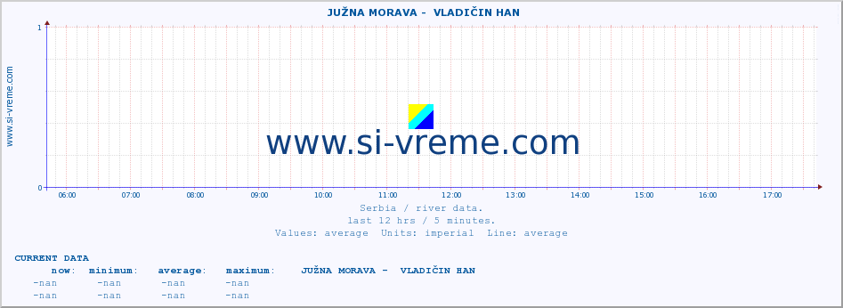  ::  JUŽNA MORAVA -  VLADIČIN HAN :: height |  |  :: last day / 5 minutes.