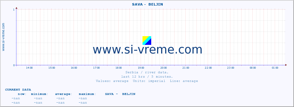  ::  SAVA -  BELJIN :: height |  |  :: last day / 5 minutes.