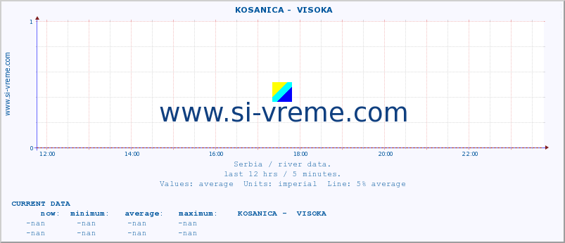  ::  KOSANICA -  VISOKA :: height |  |  :: last day / 5 minutes.