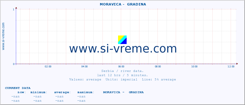  ::  MORAVICA -  GRADINA :: height |  |  :: last day / 5 minutes.