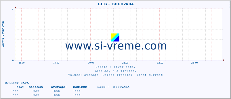  ::  LJIG -  BOGOVAĐA :: height |  |  :: last day / 5 minutes.