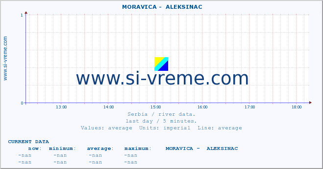  ::  MORAVICA -  ALEKSINAC :: height |  |  :: last day / 5 minutes.