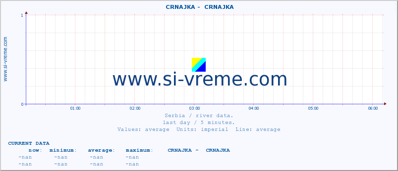  ::  CRNAJKA -  CRNAJKA :: height |  |  :: last day / 5 minutes.